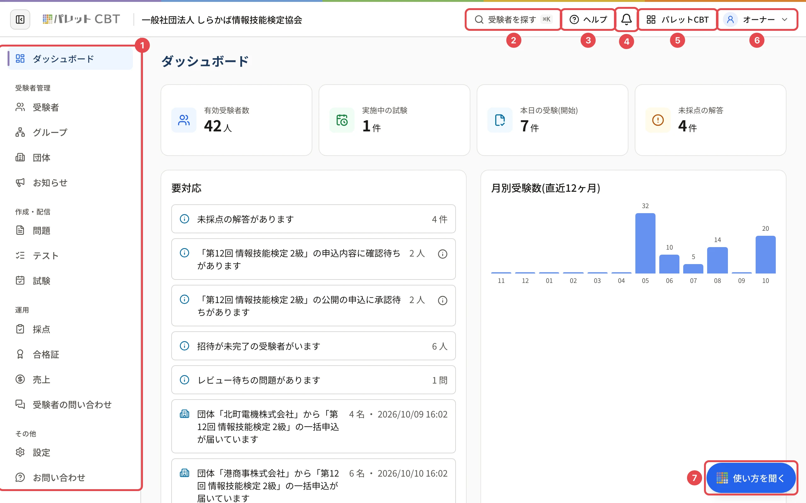 管理画面。サイドバーに枠と番号 1、「受験者を探す」に枠と番号 2、ヘルプに枠と番号 3、通知に枠と番号 4、製品の切り替えに枠と番号 5、アカウントに枠と番号 6、「使い方を聞く」に枠と番号 7