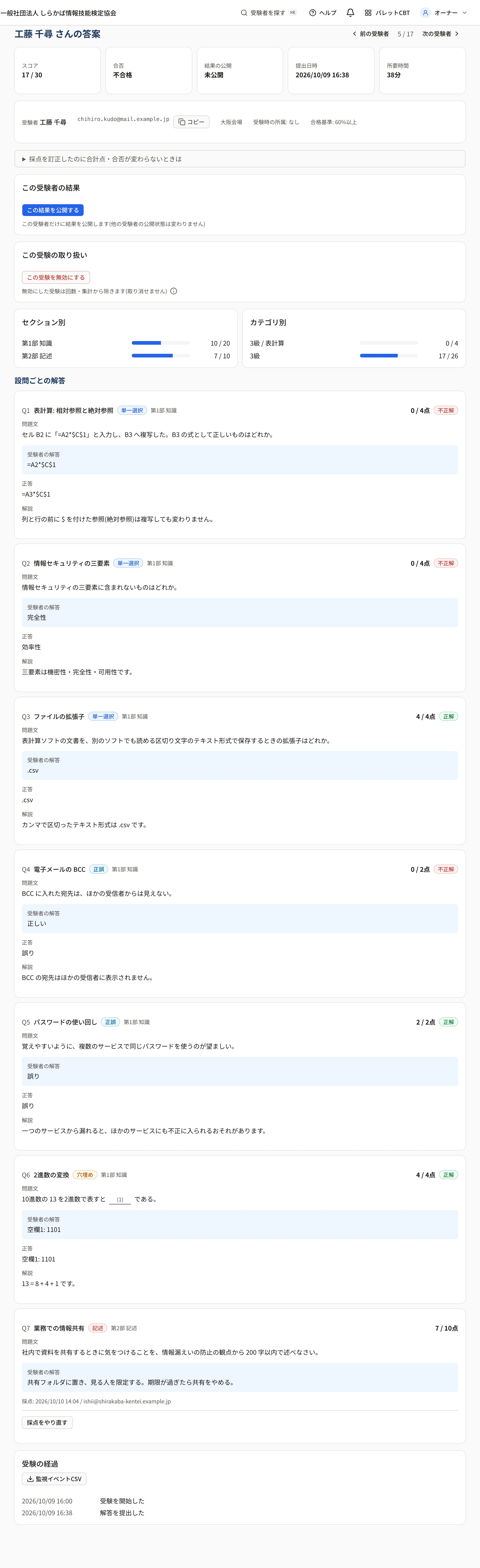 答案の詳細の上の部分。スコア 17 / 30・不合格・未公開などのまとめと、受験者の情報、この受験者の結果