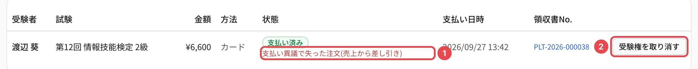 売上の画面で異議が認められた注文。「支払い異議で失った注文(売上から差し引き)」に枠と番号 1、「受験権を取り消す」に枠と番号 2