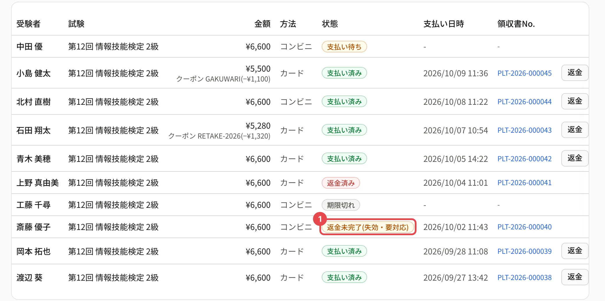 売上管理の表。斎藤 優子さんの行の「返金未完了(失効・要対応)」に枠と番号 1