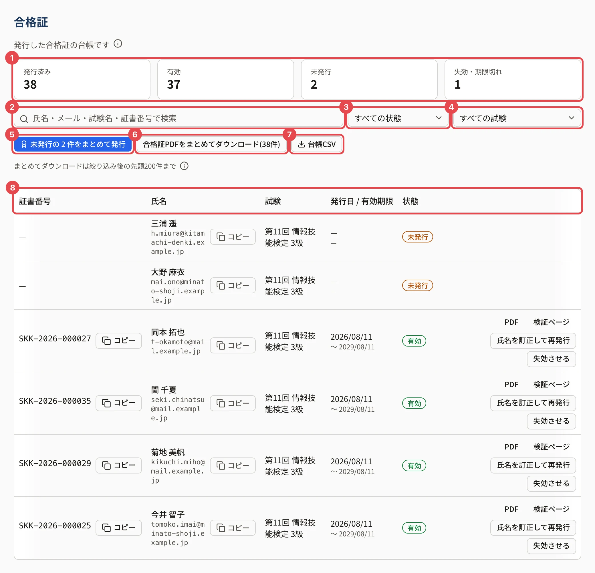 合格証の台帳。番号 1〜8