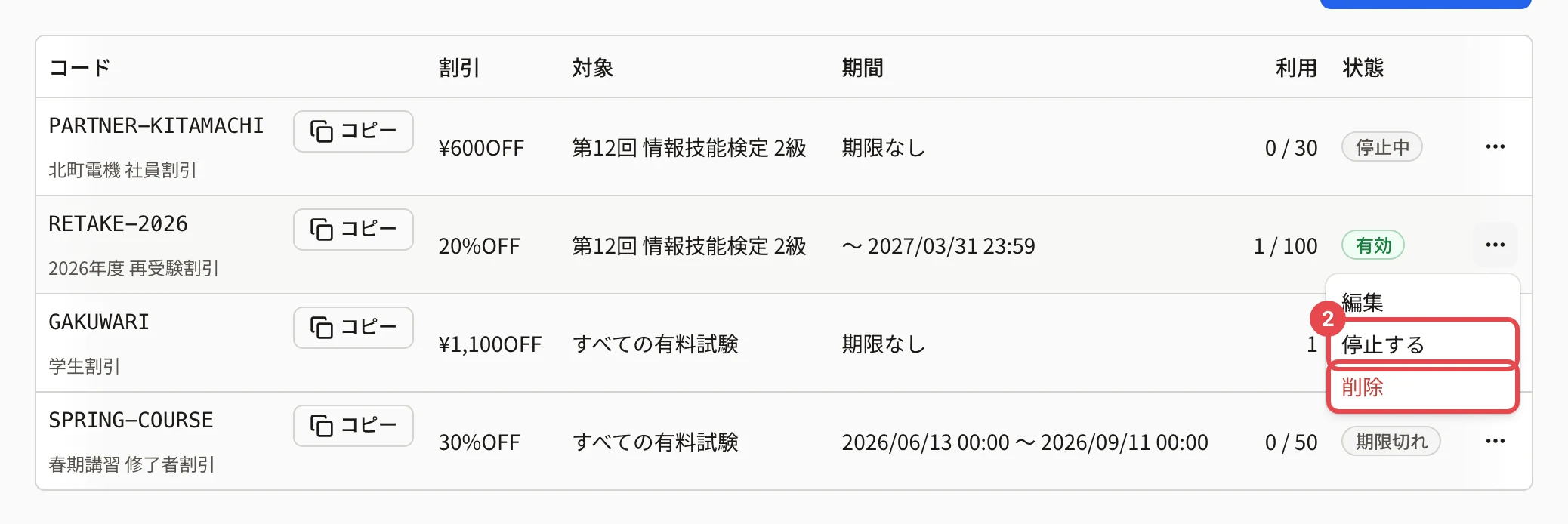 クーポンの行のメニュー。「停止する」に枠と番号 2、「削除」に枠
