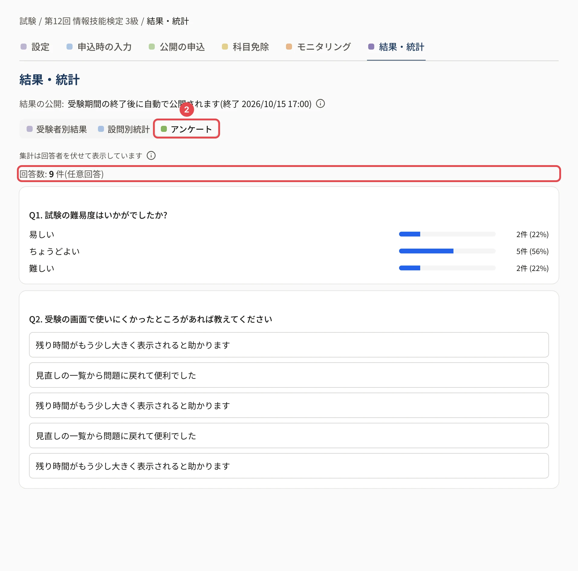 結果・統計のアンケートのタブ。「アンケート」のタブに枠と番号 2、「回答数: 9 件(任意回答)」に枠、Q1 の選択肢ごとの件数と割合、Q2 の自由記述の一覧