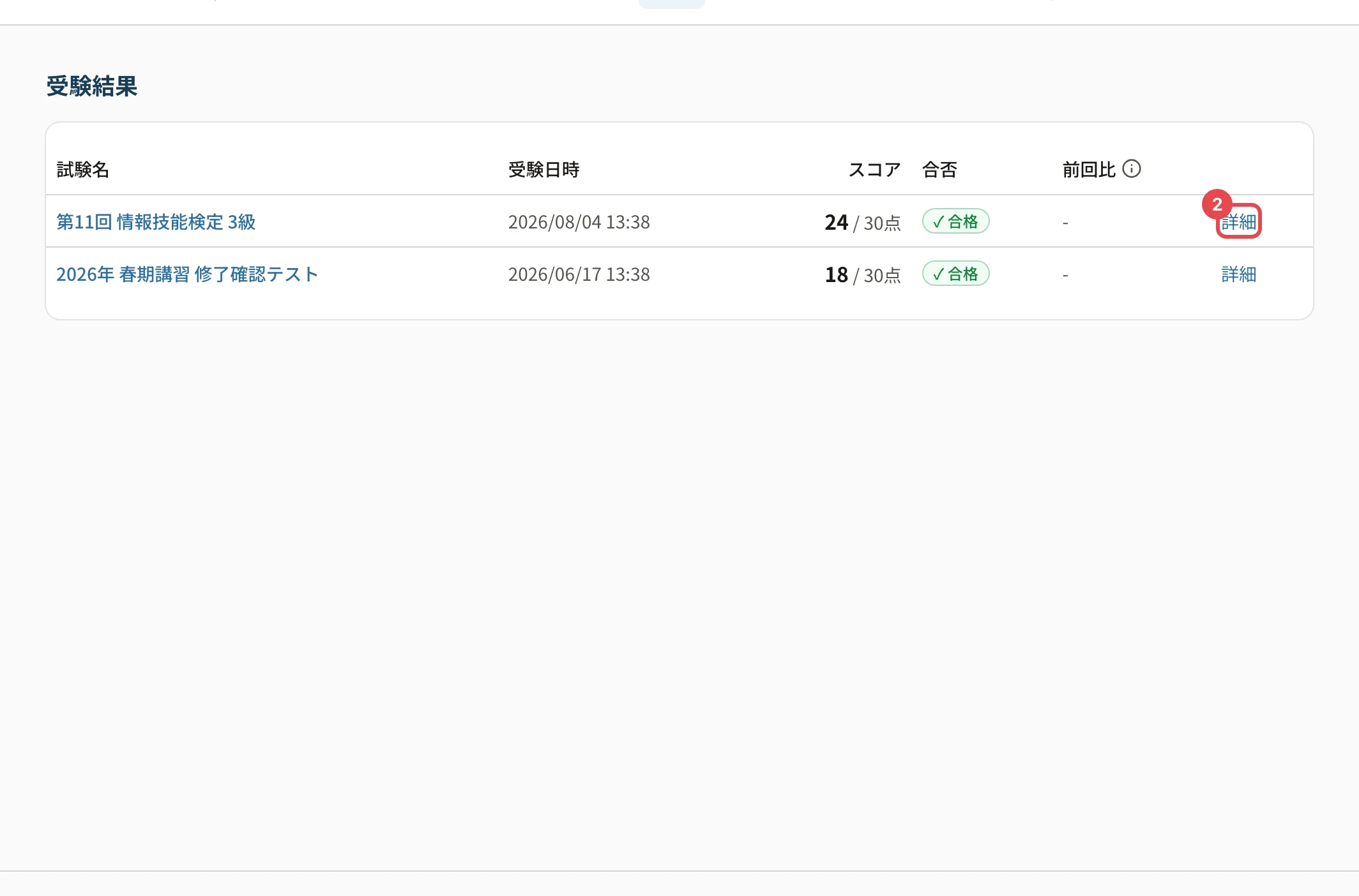 受験結果の一覧。試験名・受験日時・スコア・合否・前回比と、「詳細」に枠と番号 2