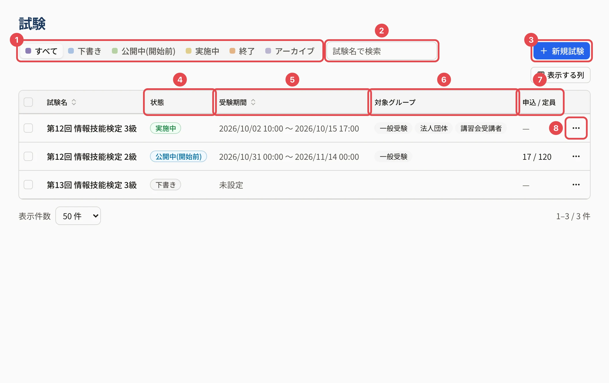 試験の一覧。状態の絞り込みに番号 1、検索に番号 2、「新規試験」に番号 3、「状態」の列に番号 4、「受験期間」の列に番号 5、「対象グループ」の列に番号 6、「申込 / 定員」の列に番号 7、行の「…」に番号 8 の枠