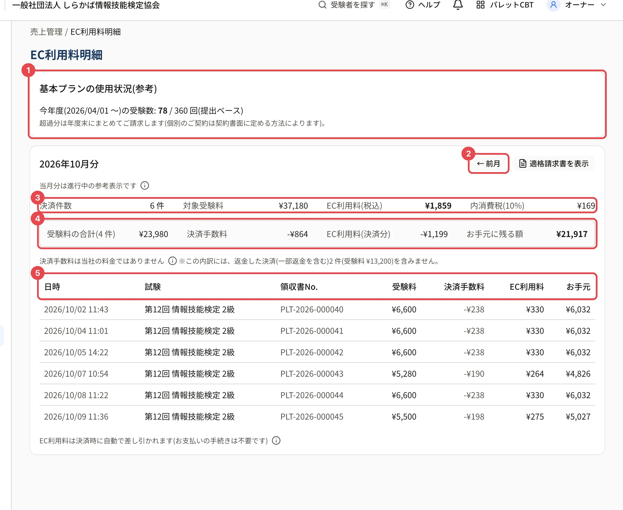 EC利用料明細の画面。番号 1〜5