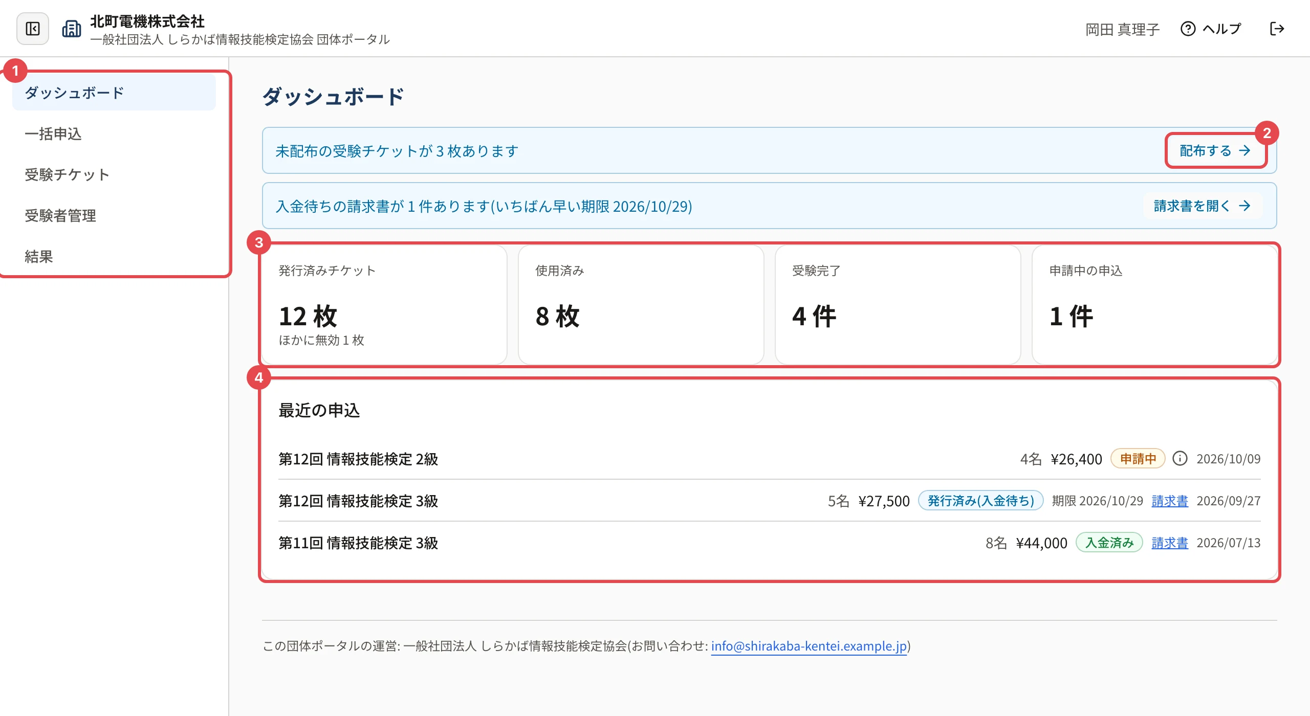 団体ポータルのダッシュボード。左のメニューに枠と番号 1、「配布する」に枠と番号 2、4 つの数字に枠と番号 3、最近の申込に枠と番号 4