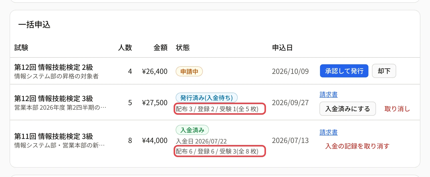 一括申込のカード。発行済み(入金待ち)の申込の「配布 3 / 登録 2 / 受験 1(全 5 枚)」と、入金済みの申込の「配布 6 / 登録 6 / 受験 3(全 8 枚)」に枠