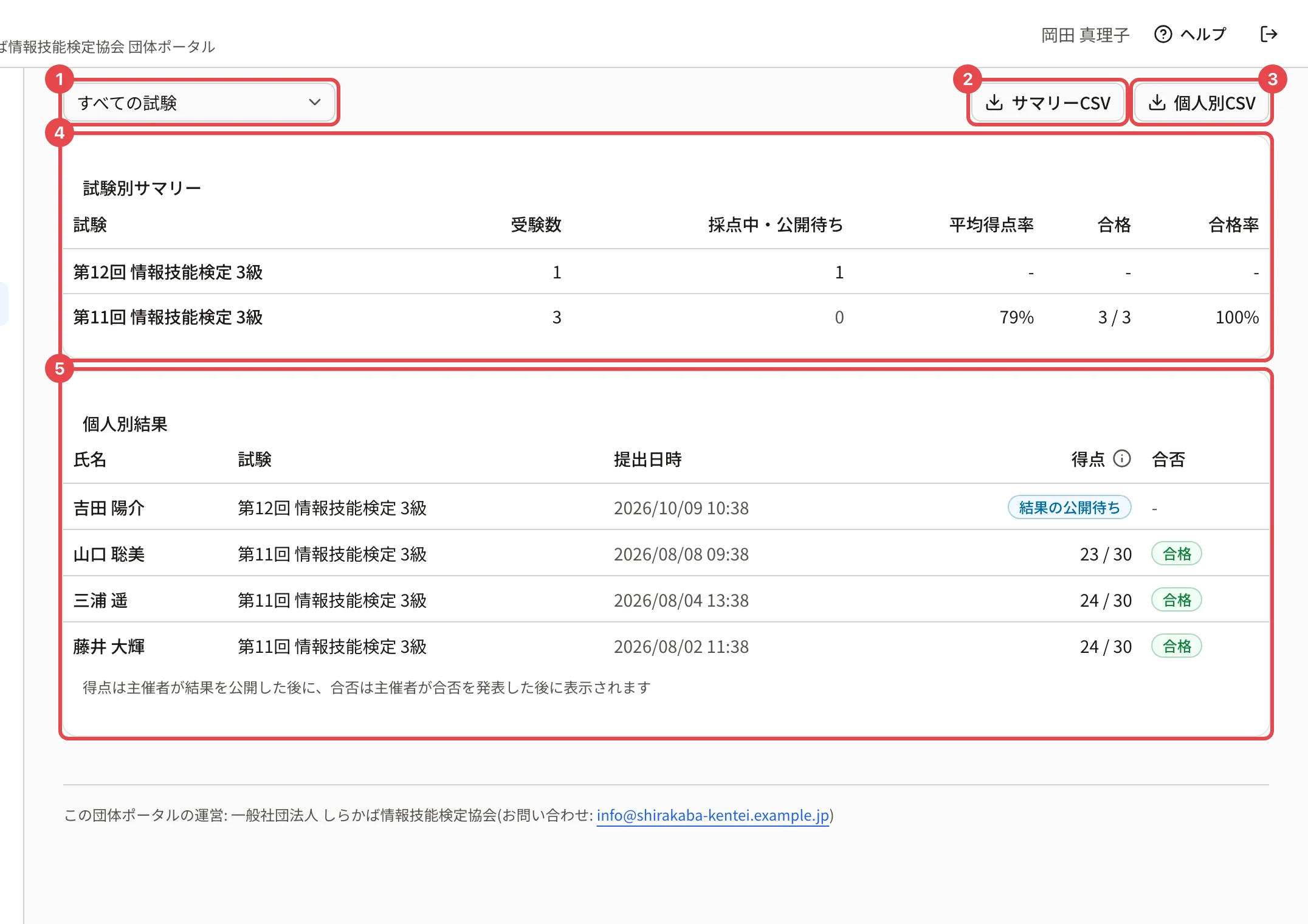 結果の画面。試験の選択に枠と番号 1、「サマリーCSV」に枠と番号 2、「個人別CSV」に枠と番号 3、試験別サマリーに枠と番号 4、個人別結果に枠と番号 5