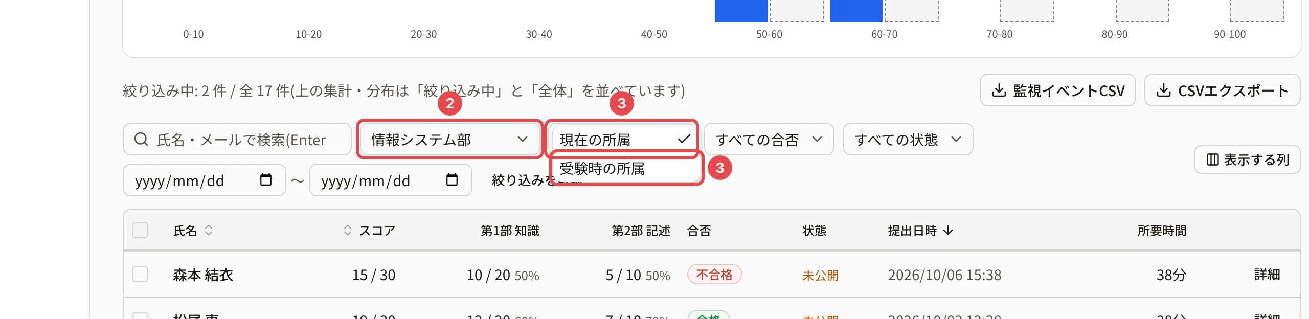 結果・統計の絞り込み。グループ「情報システム部」に枠と番号 2、所属の基準「現在の所属」に枠と番号 3、開いたメニューの「受験時の所属」に枠と番号 3