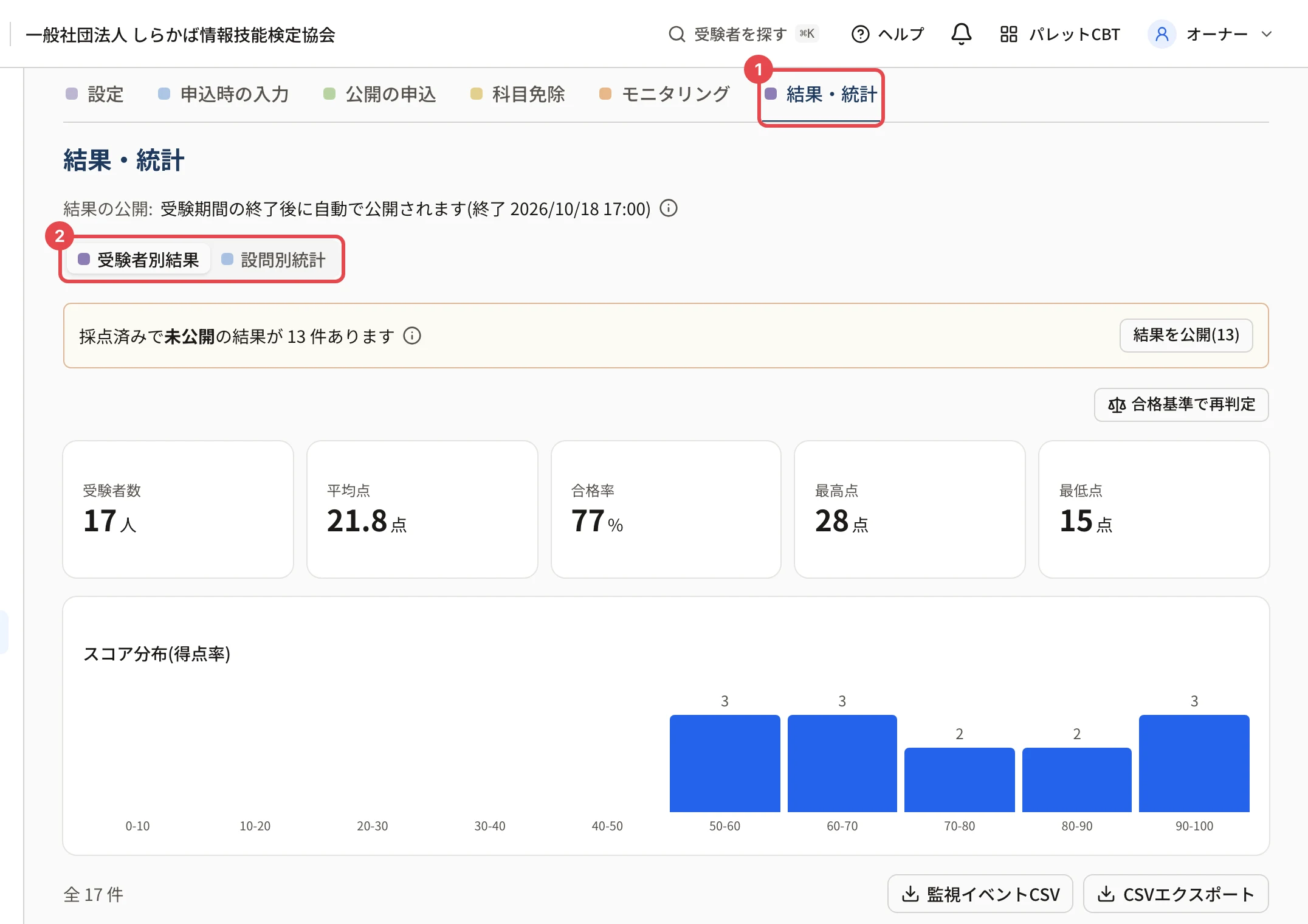 結果・統計の画面。「結果・統計」のタブに枠と番号 1、「受験者別結果」「設問別統計」のタブに枠と番号 2