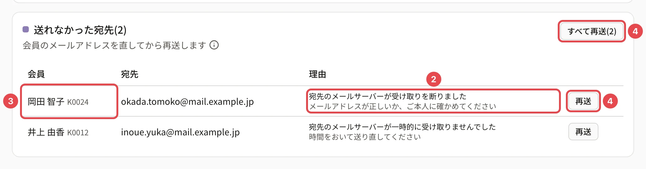 送れなかった宛先のカード。会員・宛先・理由の列。理由に番号 2、会員名に番号 3、行の「再送」と「すべて再送(N)」に番号 4 の枠