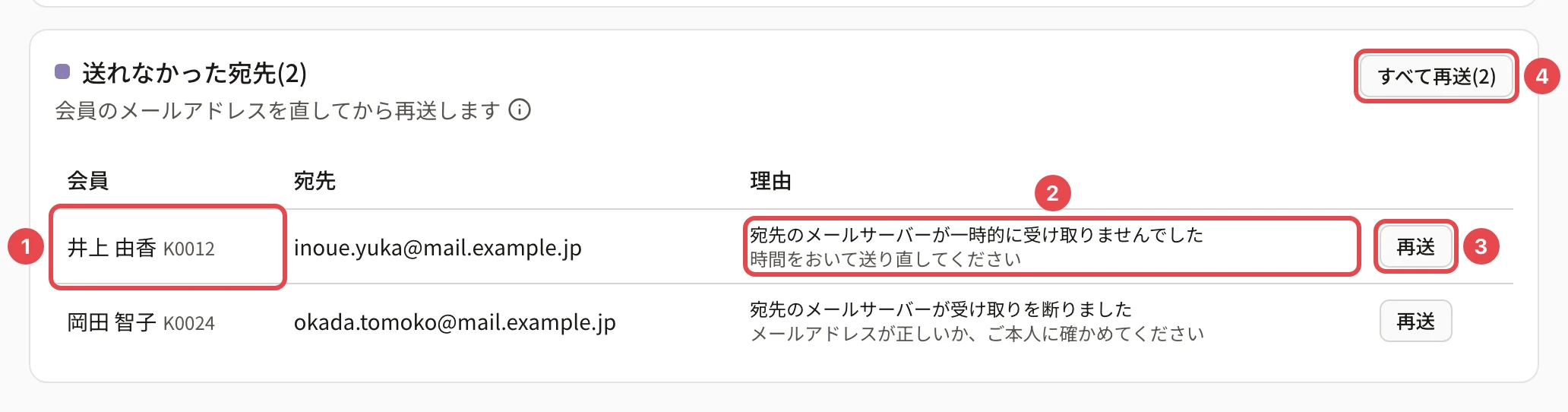 送れなかった宛先のカード。会員名に番号 1、理由に番号 2、行の「再送」に番号 3、「すべて再送(2)」に番号 4 の枠