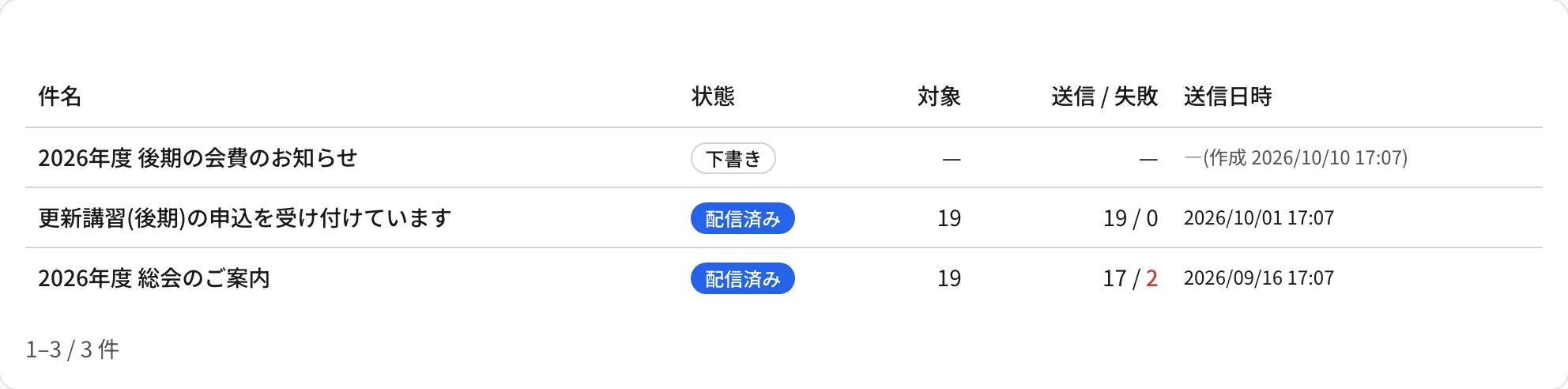 お知らせの一覧。件名・状態(下書き・配信中・配信済み)・対象・送信 / 失敗・送信日時の列。失敗のある配信は数字が赤い