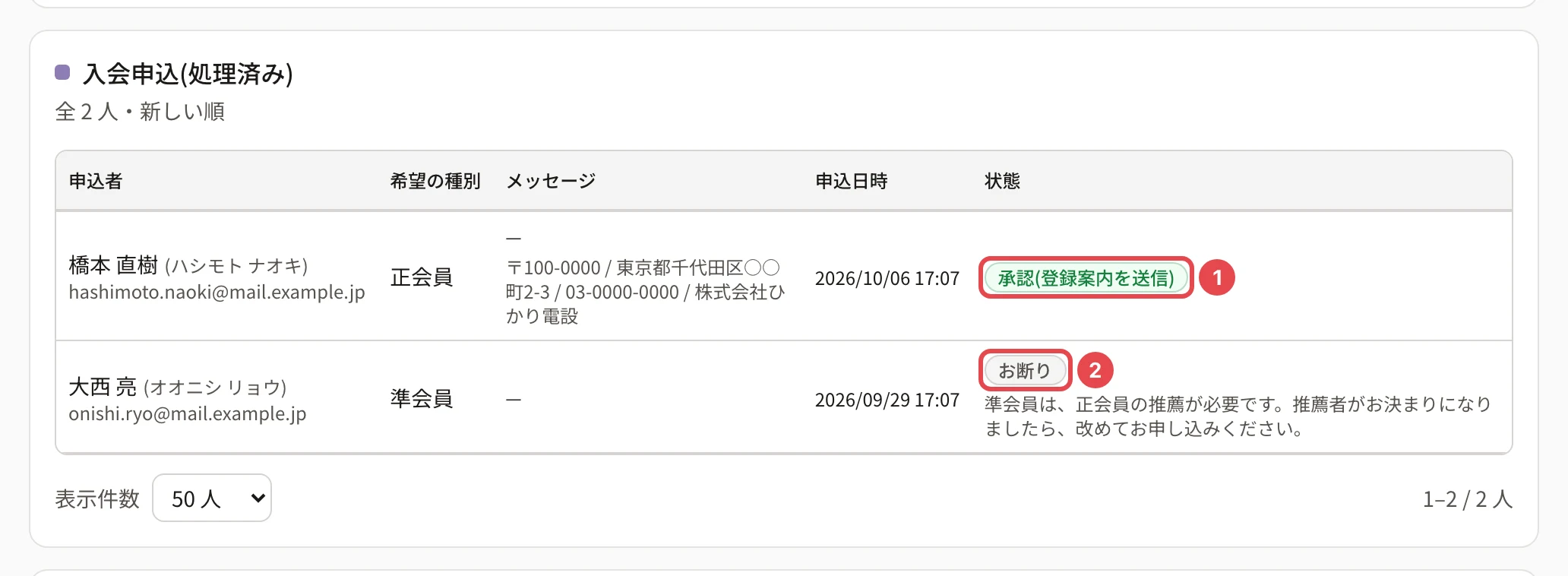 処理済みの入会申込の一覧。「承認(登録案内を送信)」に番号 1、「お断り」に番号 2 の枠。お断りの下に理由が出ている