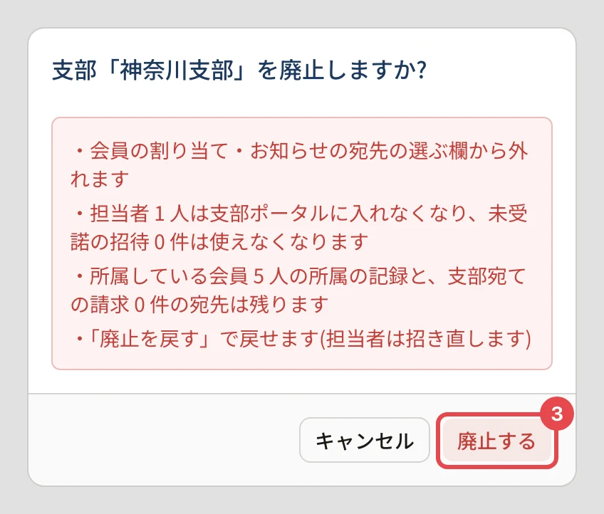 「支部「神奈川支部」を廃止しますか?」の確認。「廃止する」に番号 3 の枠