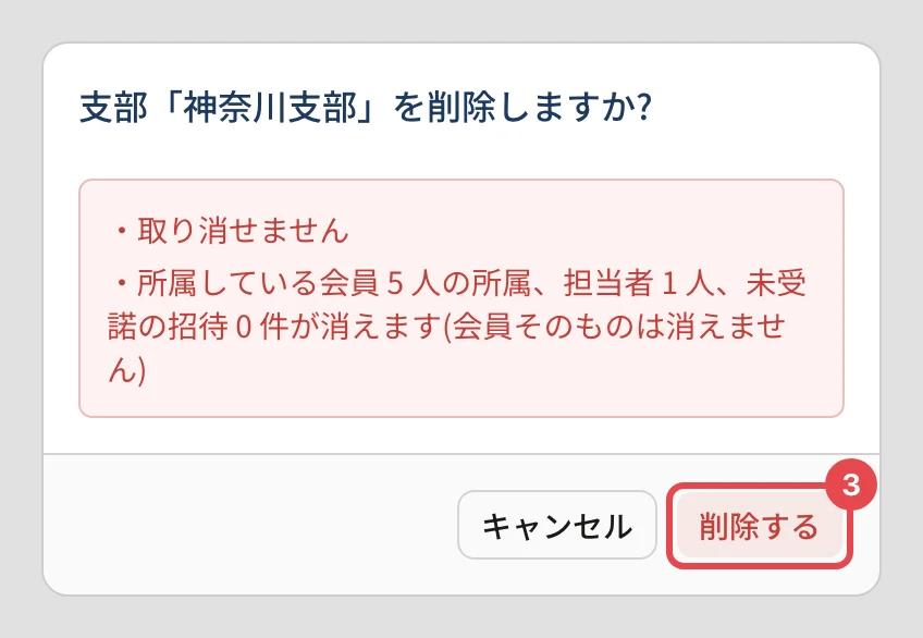 「支部「神奈川支部」を削除しますか?」の確認。「削除する」に番号 3 の枠