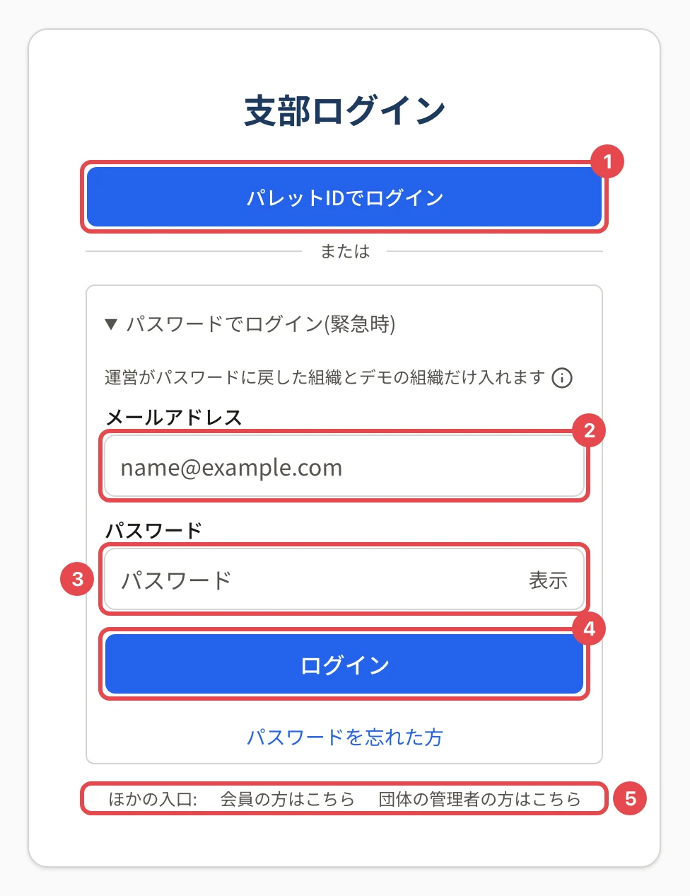 支部ログインの画面(緊急時)。「パレットIDでログイン」に番号 1、メールアドレスに番号 2、パスワードに番号 3、「ログイン」に番号 4、ほかの入口のリンクに番号 5 の枠