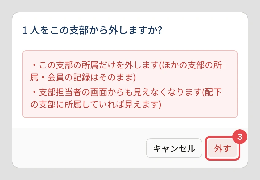 「1 人をこの支部から外しますか?」の確認。この支部の所属だけを外す(ほかの支部の所属・会員の記録はそのまま)・支部担当者の画面からも見えなくなる(配下の支部に所属していれば見える)、と書かれ、「外す」に番号 3 の枠