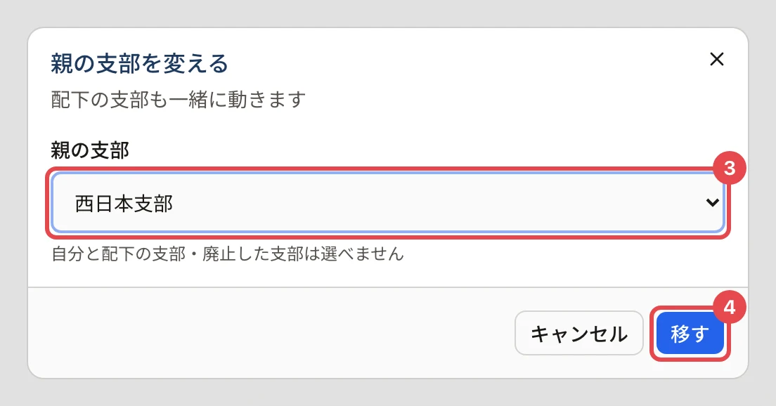親の支部を変えるのダイアログ。「配下の支部も一緒に動きます」、親の支部「西日本支部」に番号 3、「移す」に番号 4 の枠。下に「自分と配下の支部・廃止した支部は選べません」