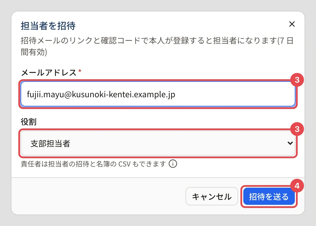 担当者を招待のダイアログ。メールアドレスに番号 3、役割「支部担当者」に番号 3、「招待を送る」に番号 4 の枠。上に「招待メールのリンクと確認コードで本人が登録すると担当者になります(7 日間有効)」