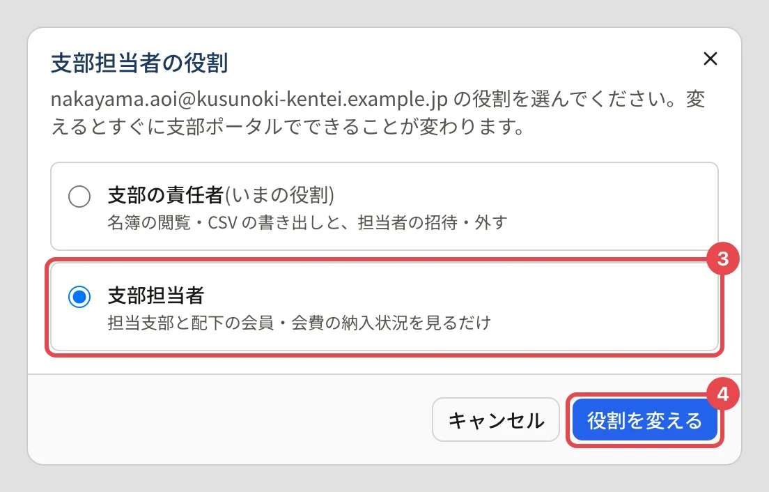 「支部担当者の役割」のダイアログ。「支部担当者」の選択肢に番号 3、「役割を変える」に番号 4 の枠