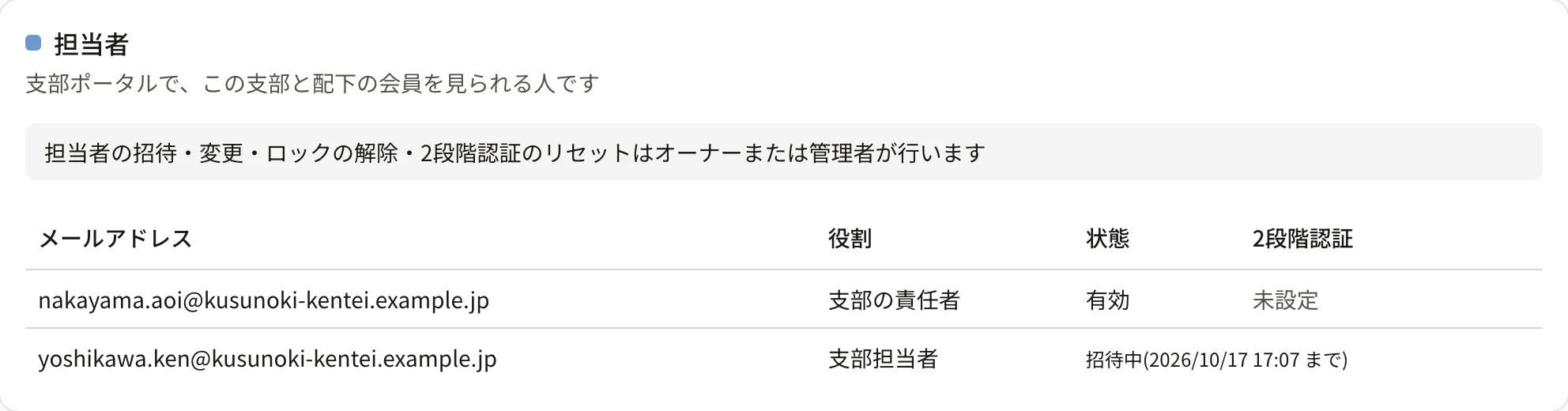 閲覧者が開いた担当者のカード。「担当者の招待・変更・ロックの解除・2段階認証のリセットはオーナーまたは管理者が行います」と出て、「担当者を招待」と操作のボタンが無い