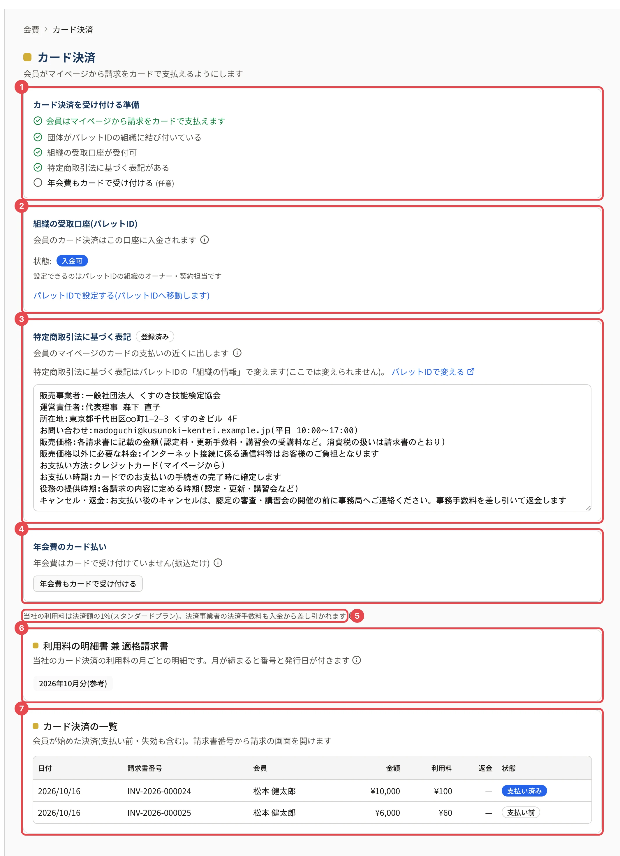 「カード決済」の画面の全体。「カード決済を受け付ける準備」に番号 1、「組織の受取口座(パレットID)」に番号 2、「特定商取引法に基づく表記」に番号 3、「年会費のカード払い」に番号 4、利用料の 1 行に番号 5、「利用料の明細書 兼 適格請求書」に番号 6、「カード決済の一覧」に番号 7 の枠