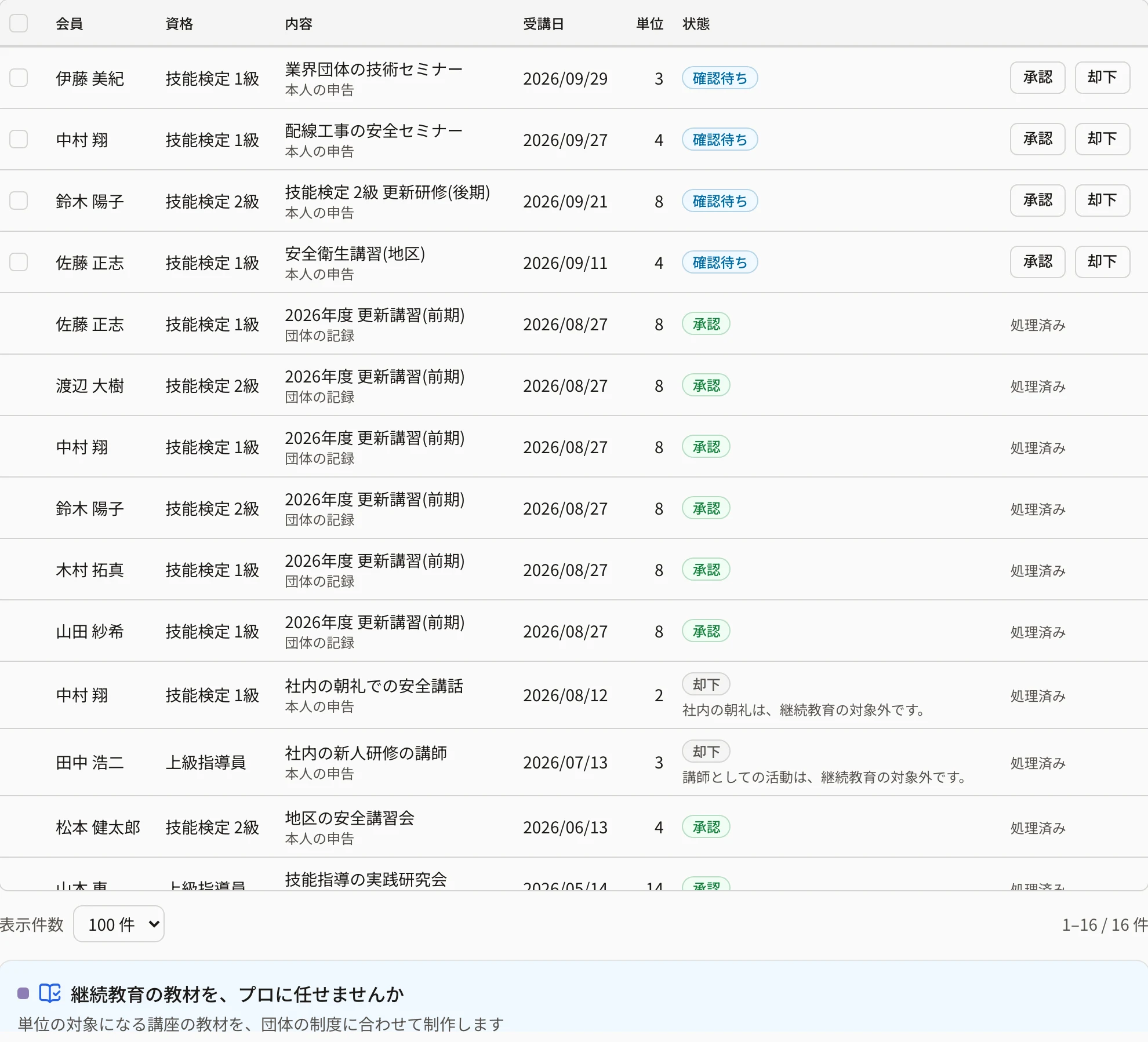 状態「すべて」の一覧。確認待ちの記録の下に、団体の記録の「2026年度 更新講習(前期)」8 単位の承認や、本人の申告の却下(理由「講師としての活動は、継続教育の対象外です。」)が並ぶ