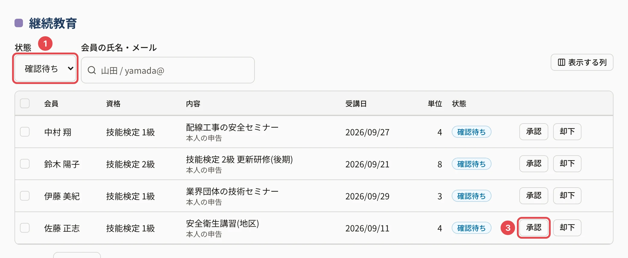 継続教育の画面。状態の「確認待ち」に番号 1、佐藤 正志の行の「承認」に番号 3 の枠