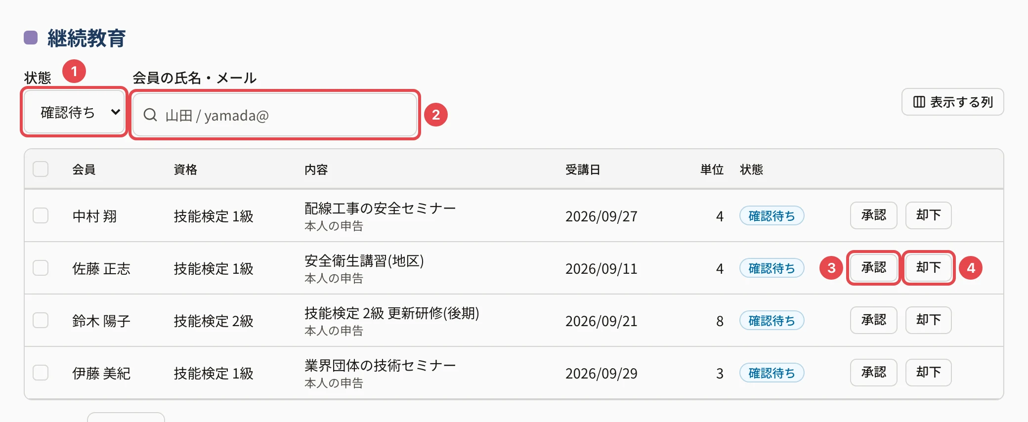 継続教育の画面。状態の絞り込みに番号 1、会員の氏名・メールの欄に番号 2、「承認」に番号 3、「却下」に番号 4 の枠