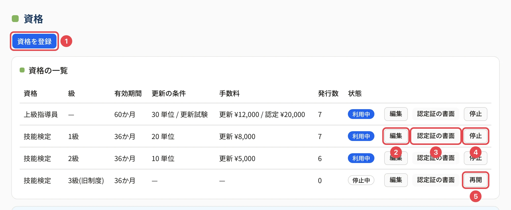 資格の画面。停止中の 3級(旧制度)の行の「再開」に番号 5 の枠