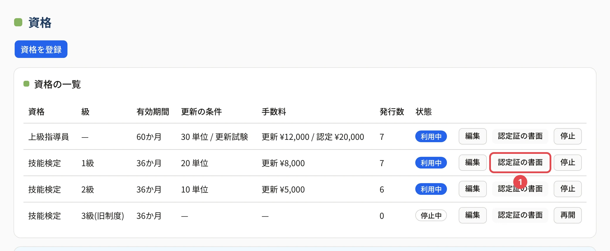 資格の画面。技能検定 1級の行の「認定証の書面」に番号 1 の枠