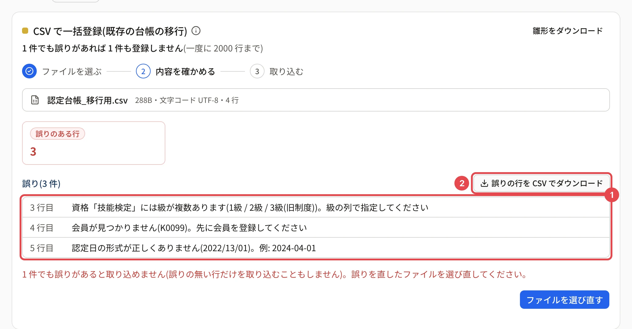 内容を確かめるの段。「誤りのある行 3」と、誤りの一覧(3 行目 資格「技能検定」には級が複数あります…級の列で指定してください、4 行目 会員が見つかりません(K0099)、5 行目 認定日の形式が正しくありません)に番号 1、「誤りの行を CSV でダウンロード」に番号 2 の枠