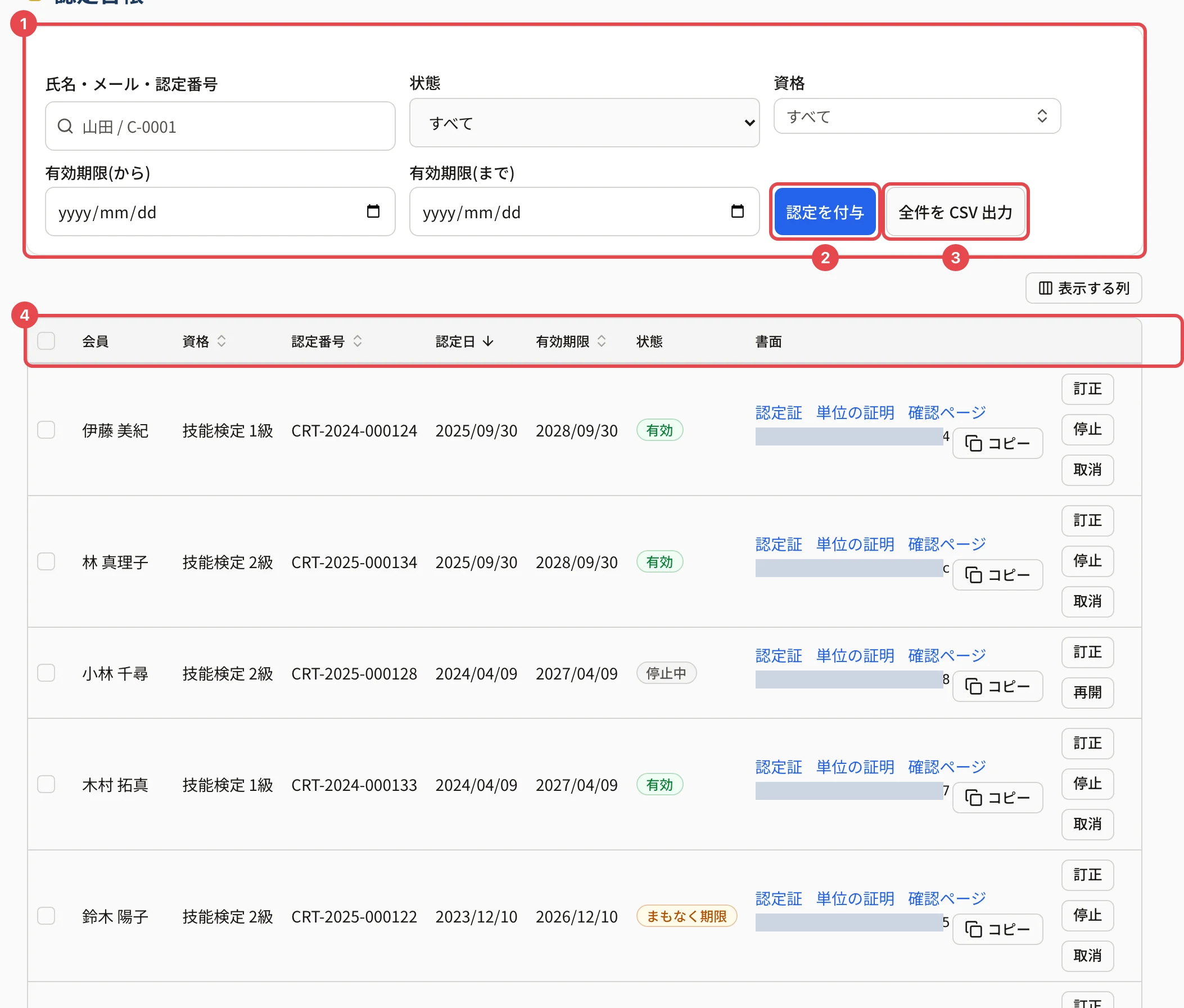 認定台帳の画面。絞り込みの欄に番号 1、「認定を付与」に番号 2、「全件を CSV 出力」に番号 3、一覧の見出しに番号 4 の枠