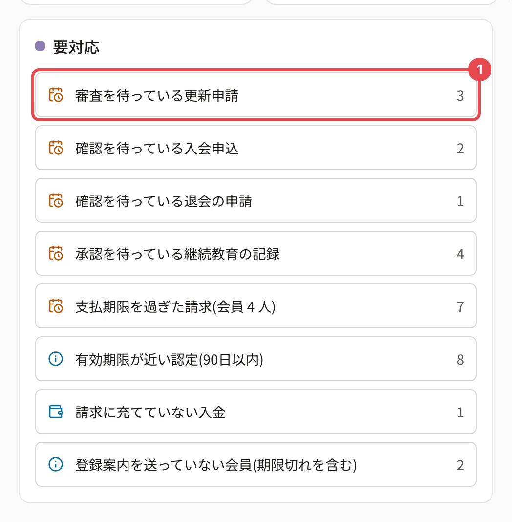 要対応の一覧。「審査を待っている更新申請 3」の行に番号 1 の枠。その下に「確認を待っている入会申込 2」「確認を待っている退会の申請 1」「承認を待っている継続教育の記録 3」「支払期限を過ぎた請求(会員 4 人) 7」「有効期限が近い認定(90日以内) 8」「請求に充てていない入金 1」「登録が済んでいない会員(案内済み) 4」が並ぶ