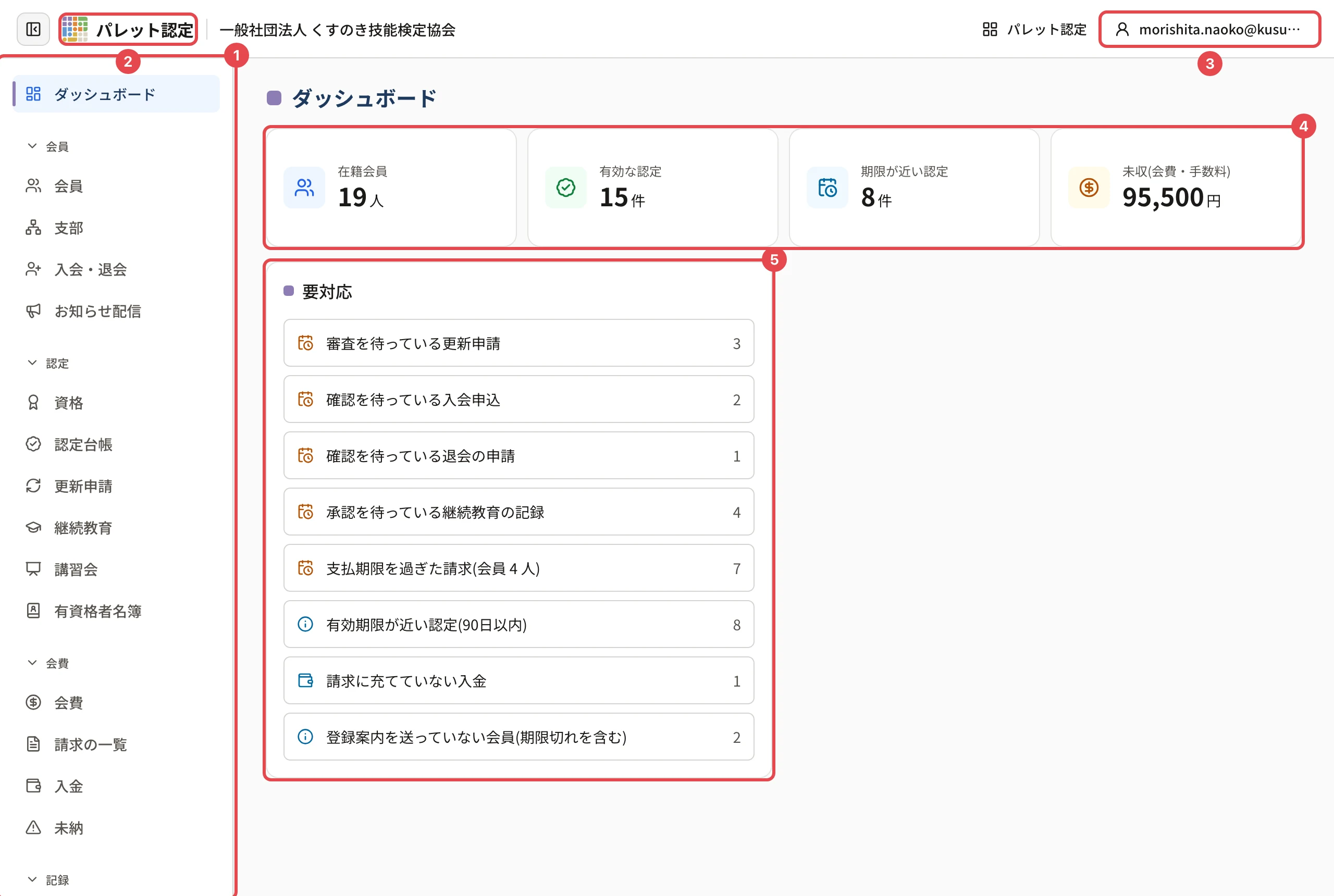 ダッシュボードの全体。左のメニューに番号 1、左上の「パレット認定」に番号 2、右上のメールアドレスのボタンに番号 3、上の 4 つの数に番号 4、「要対応」に番号 5 の枠