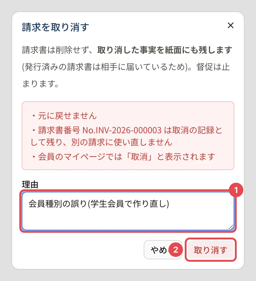 「請求を取り消す」のダイアログ。「請求書は削除せず、取り消した事実を紙面にも残します」「元に戻せません」「請求書番号 No.INV-2026-000003 は取消の記録として残り、別の請求に使い直しません」「会員のマイページでは「取消」と表示されます」の下の理由に番号 1、「取り消す」に番号 2 の枠
