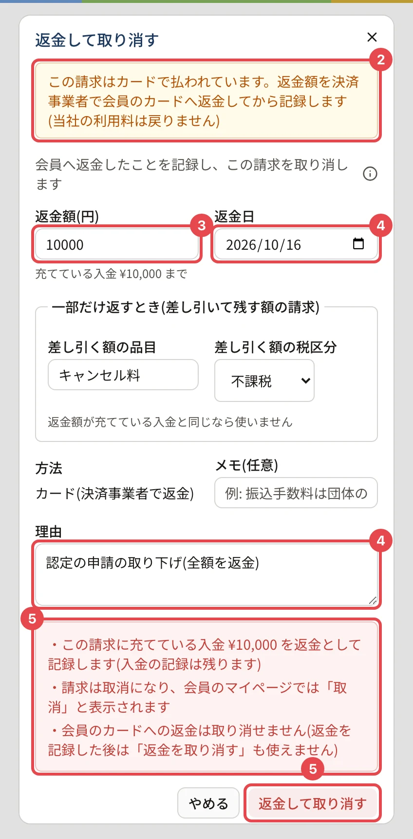 「返金して取り消す」のダイアログ(カードで払われた請求)。上の黄色い注意「この請求はカードで払われています。…(当社の利用料は戻りません)」に番号 2、返金額に番号 3、返金日と理由に番号 4、赤い枠の中の「会員のカードへの返金は取り消せません…」と「返金して取り消す」に番号 5 の枠。方法は「カード(決済事業者で返金)」