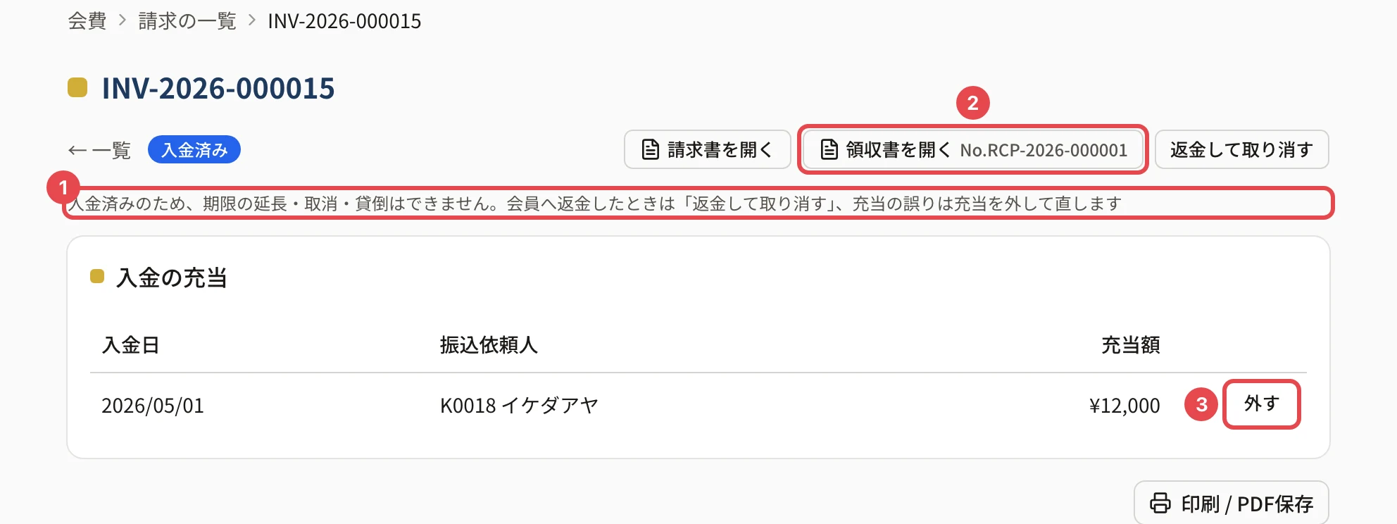 入金済みの請求の詳細。「入金済みのため、期限の延長・取消・貸倒はできません。会員へ返金したときは「返金して取り消す」、充当の誤りは充当を外して直します」に番号 1 の枠。入金の充当の「外す」に番号 3。右上に「返金して取り消す」