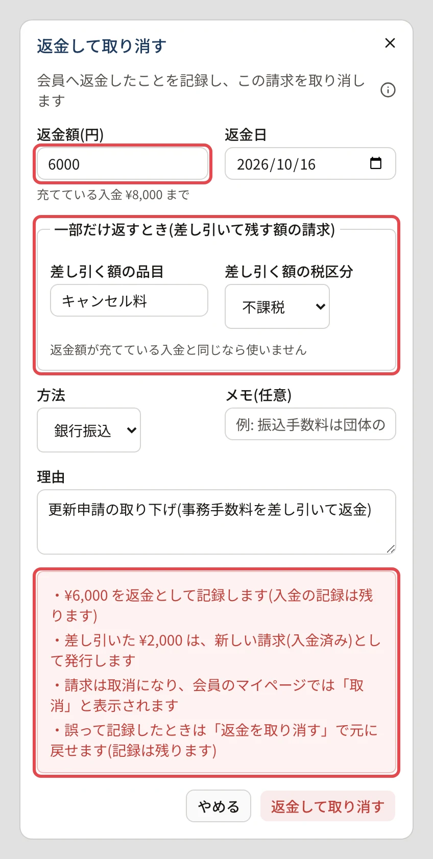 「返金して取り消す」のダイアログ。「返金額(円)」を 6000 に減らした欄と、「一部だけ返すとき(差し引いて残す額の請求)」の「差し引く額の品目」(キャンセル料)・「差し引く額の税区分」、赤い枠の中の「¥6,000 を返金として記録します」「差し引いた ¥2,000 は、新しい請求(入金済み)として発行します」に枠