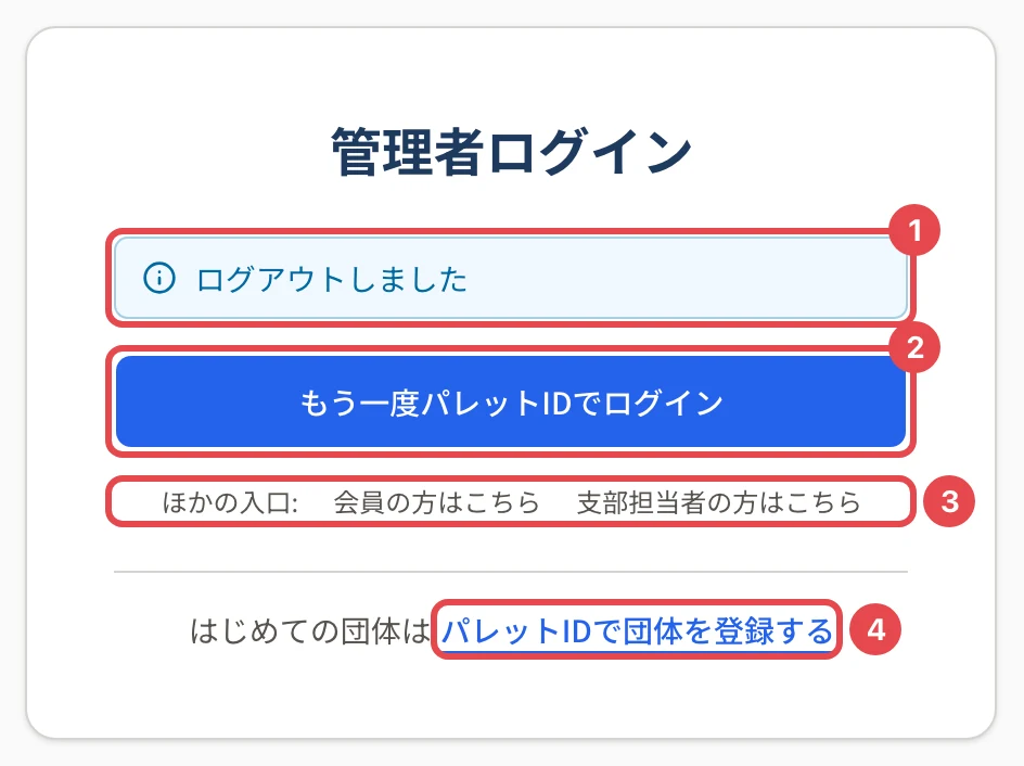管理者ログインの画面。知らせ「ログアウトしました」に番号 1、「もう一度パレットIDでログイン」に番号 2、ほかの入口のリンクに番号 3、「パレットIDで団体を登録する」に番号 4 の枠