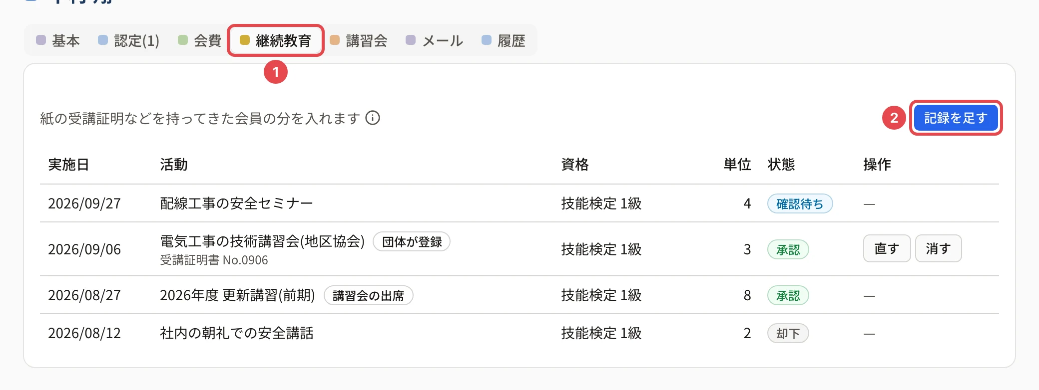 会員の詳細の「継続教育」のタブ。タブの「継続教育」に番号 1、「紙の受講証明などを持ってきた会員の分を入れます」の右の「記録を足す」に番号 2 の枠。下に記録の一覧