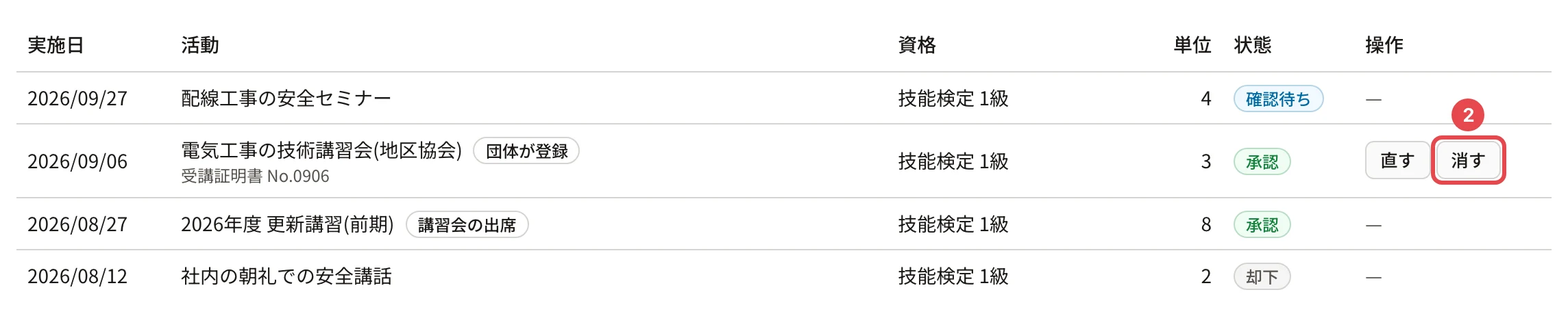 会員の詳細の継続教育の記録。団体が登録した記録の行の「消す」に番号 2 の枠