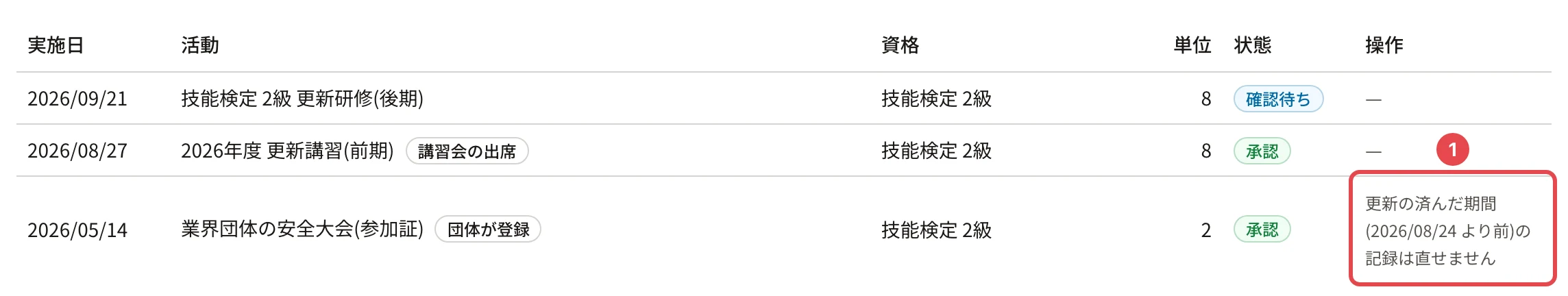 会員の詳細の継続教育の記録。団体が登録した「業界団体の安全大会(参加証)」の行の操作の欄に「更新の済んだ期間(2026/08/24 より前)の記録は直せません」と出ていて、番号 1 の枠