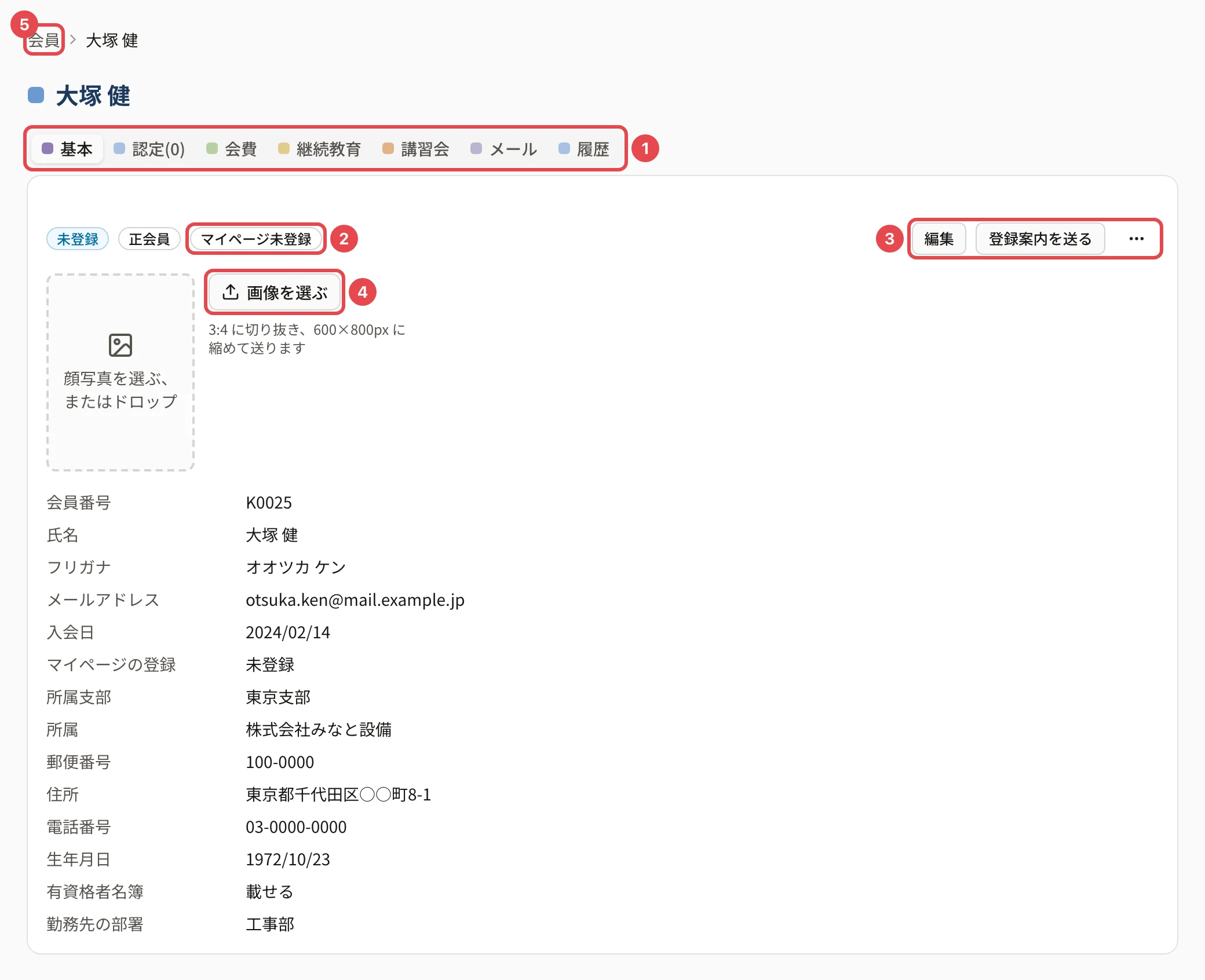 会員の詳細の画面(マイページ未登録の会員)。タブの並びに番号 1、「マイページ未登録」の印に番号 2、「編集」「登録案内を送る」「…」に番号 3、顔写真の「画像を選ぶ」に番号 4、上のパンくずの「会員」に番号 5 の枠。会員番号・氏名・フリガナ・メールアドレス・入会日・マイページの登録・所属支部・所属・郵便番号・住所・電話番号・生年月日・有資格者名簿・勤務先の部署が並ぶ