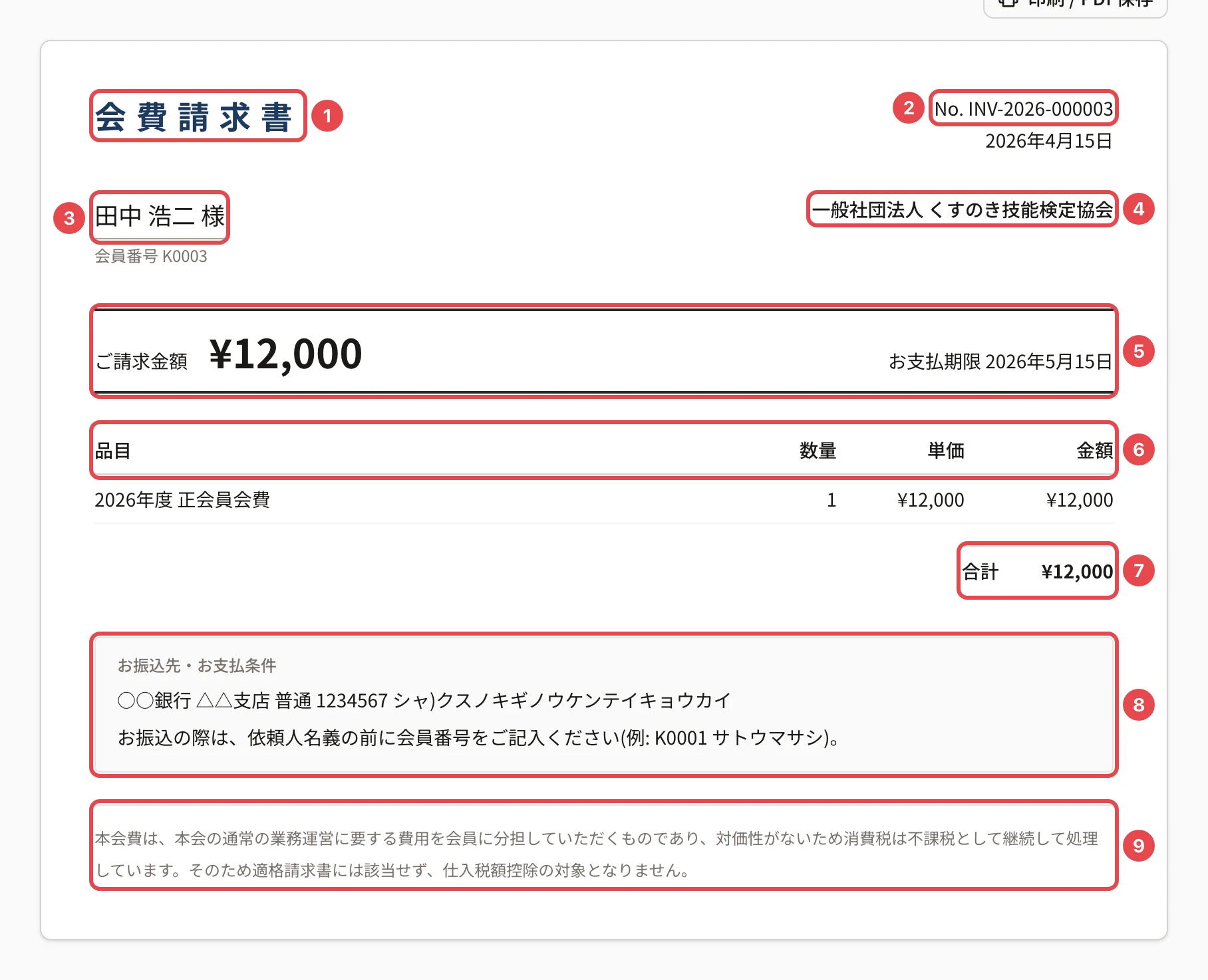 請求書の紙面。表題に番号 1、No. と発行日に番号 2、宛名と会員番号に番号 3、団体名に番号 4、ご請求金額とお支払期限に番号 5、品目の表に番号 6、合計・入金済み・お支払残額に番号 7、お振込先・お支払条件に番号 8、注記に番号 9 の枠