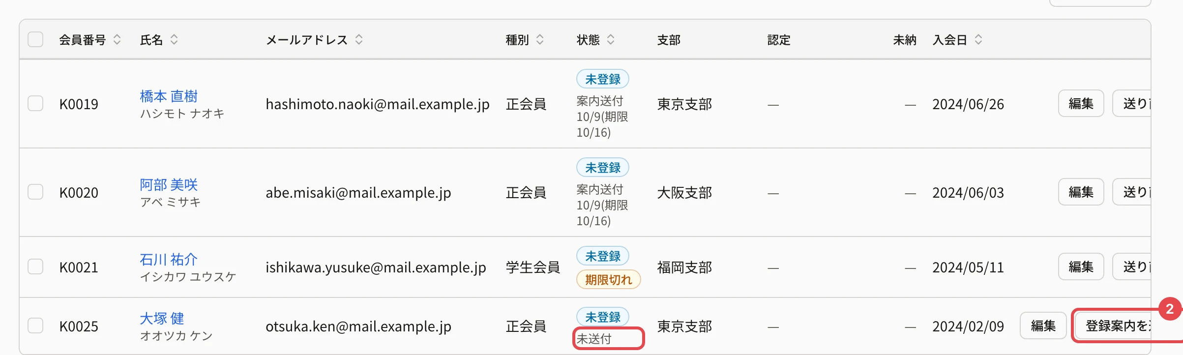 未登録の会員の一覧。大塚 健さんの「未送付」に枠、「登録案内を送る」に番号 2 の枠