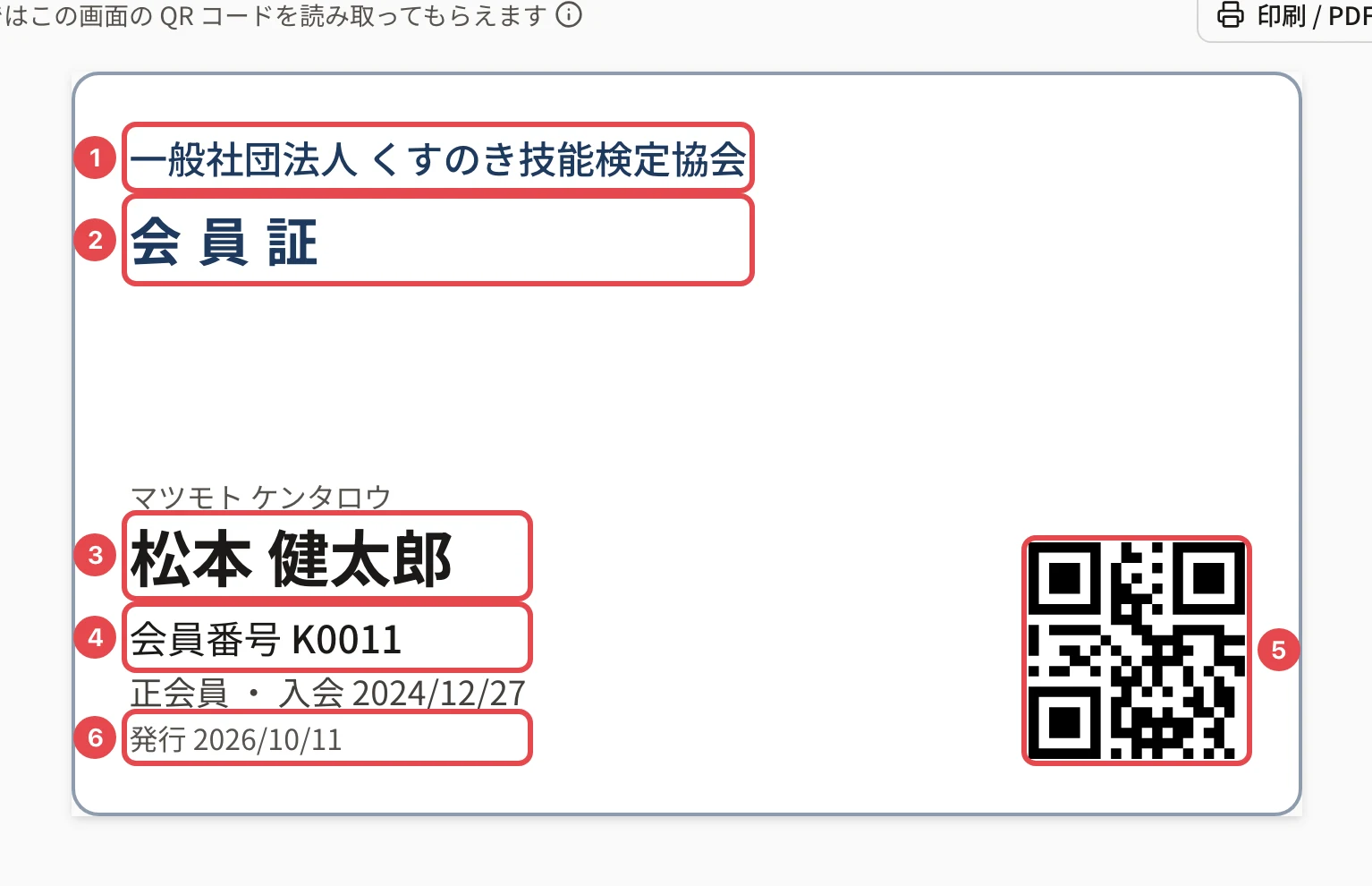 会員証 1 枚。団体のロゴと団体名に番号 1、「会員証」の表題に番号 2、氏名とフリガナに番号 3、会員番号・会員種別・入会日に番号 4、QR コードに番号 5、発行日に番号 6 の枠