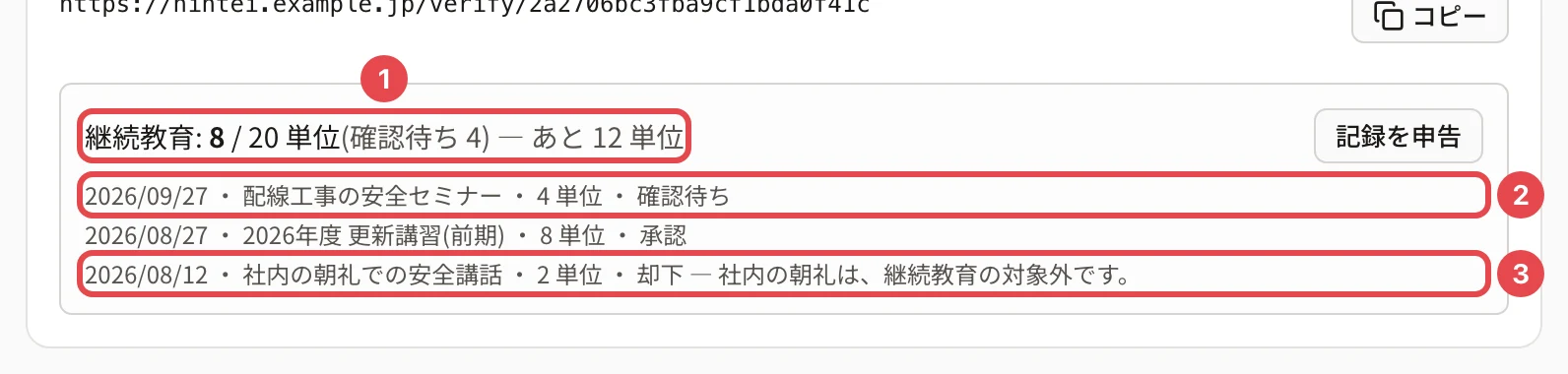 認定の行の継続教育の欄。「継続教育: 8 / 20 単位(確認待ち 4) — あと 12 単位」に番号 1、記録の行の「確認待ち」に番号 2、「却下 — 理由」に番号 3 の枠
